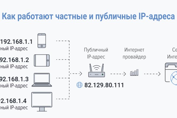 Kraken официальная ссылка tor